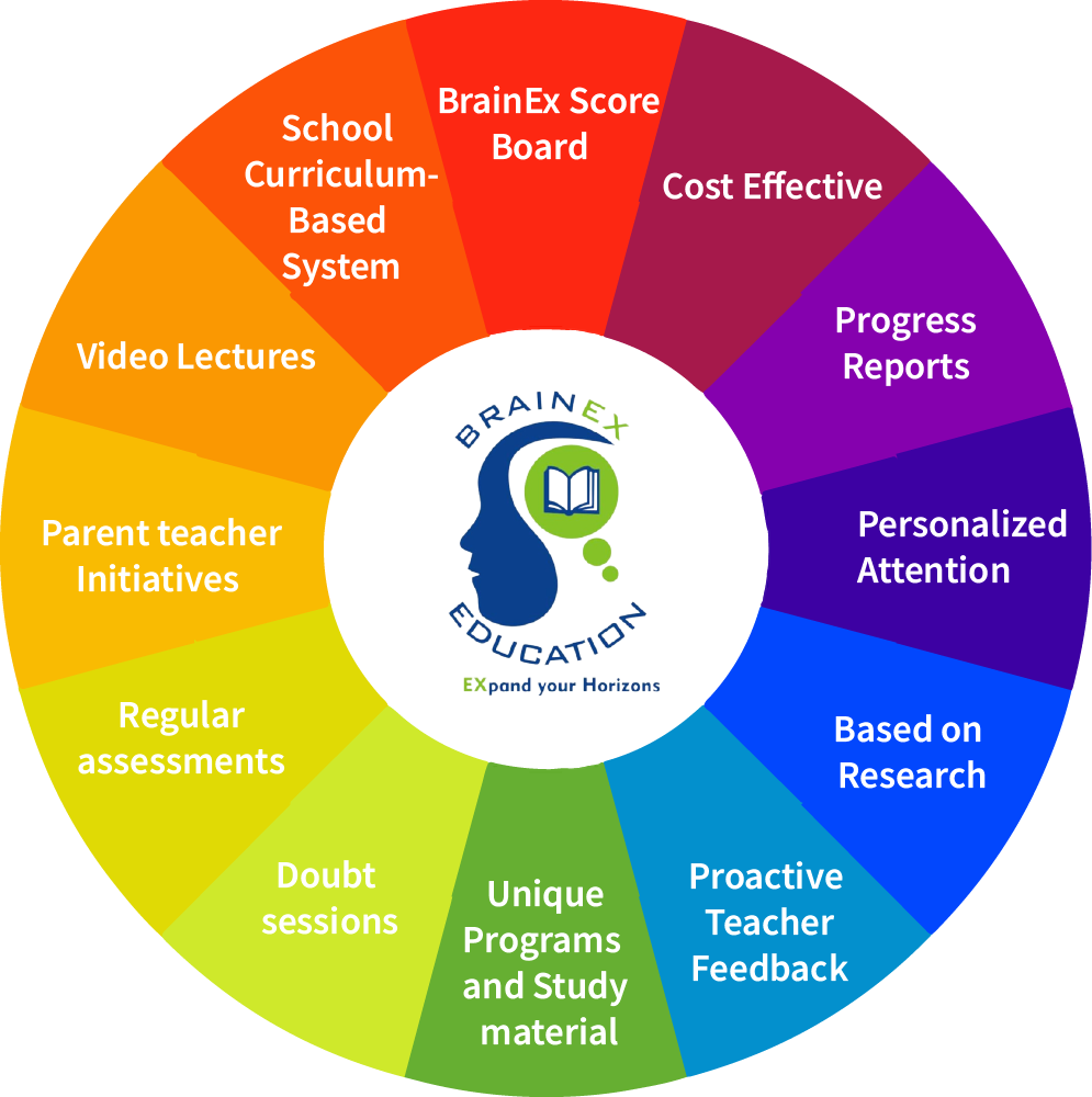 Brainex_Education